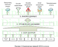 Сравнительный анализ современных подходов к выявлению инцидентов ИБ в организации, дипломная работа по защите информации