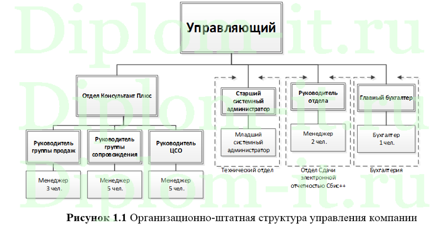  Организация безопасного обмена данными центрального офиса с сотрудниками, работающими удаленно, ВКР информационная безопасность 