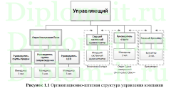 Организация безопасного обмена данными центрального офиса с сотрудниками, работающими удаленно, ВКР информационная безопасность