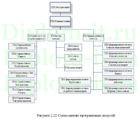 Автоматизация обработки заявок интернет-магазина свадебного салона, дипломная работа по информатике в экономике