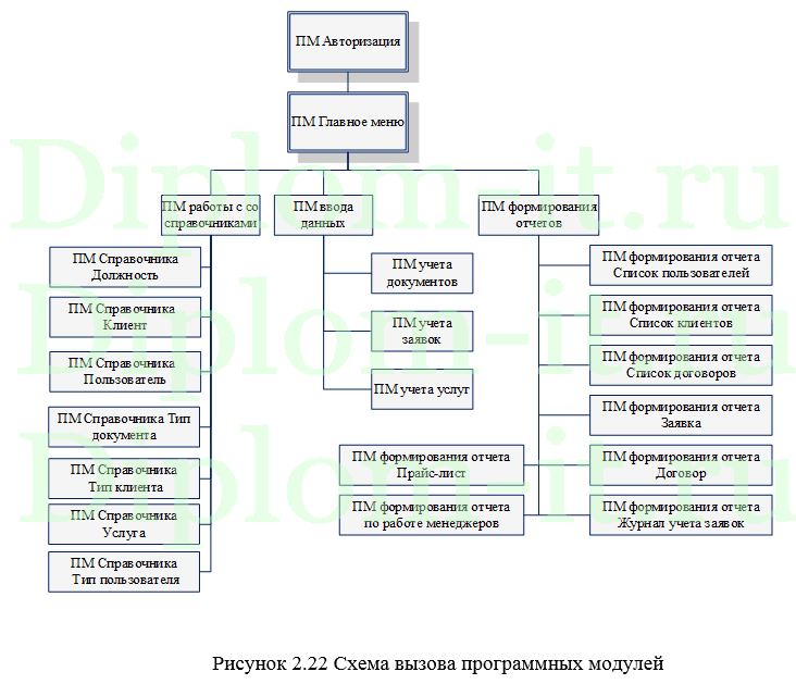 Должности В Интернет Магазине Список