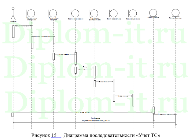Автоматизация контроля цепочками поставок в компании, дипломная работа по прикладной информатике в экономике