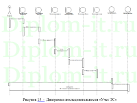 Автоматизация контроля цепочками поставок в компании, дипломная работа по прикладной информатике в экономике