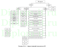 Автоматизация комплекса задач специалиста технической поддержки пользователей компании, ВКР по информатике