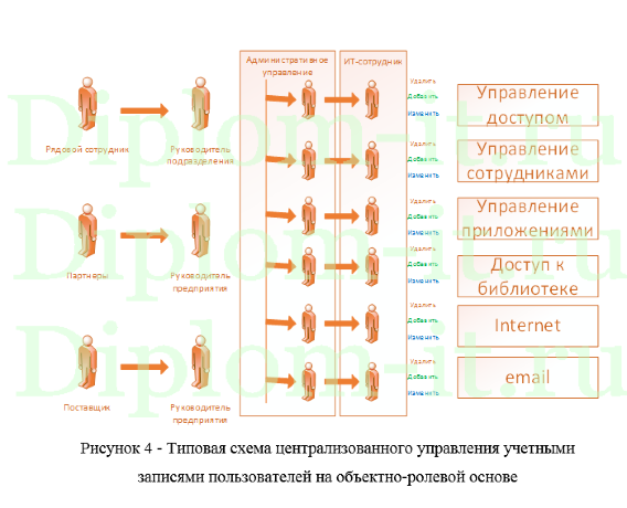 Программные средства защиты информации в сетях с использованием систем обнаружения вторжений (СОВ), ВКР по информационной безопасности