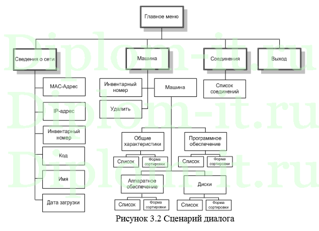 Управление программным обеспечением в крупных сетях (установка, обновление, запрет в крупных масштабах)