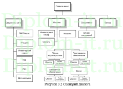Управление программным обеспечением в крупных сетях (установка, обновление, запрет в крупных масштабах)