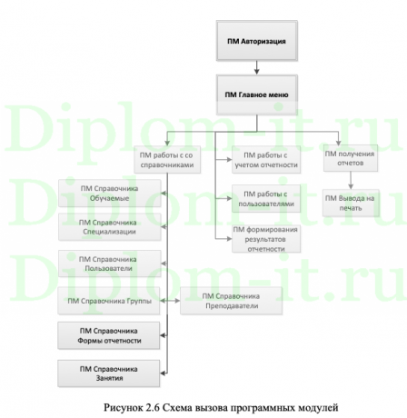 Автоматизация процесса проверки текущих знаний администраторов безопасности в компании