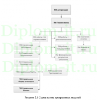Автоматизация процесса проверки текущих знаний администраторов безопасности в компании