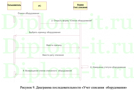  Разработка информационной системы для учёта вычислительной техники в ООО Сбер-сервис 