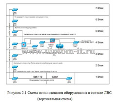 Построение структурированной кабельной сети на основе применения коммутаторов CISCO