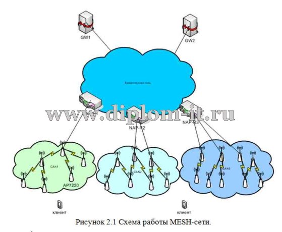  Проектирование Wi-Fi MESH-сеть для Таганского района Москвы 
