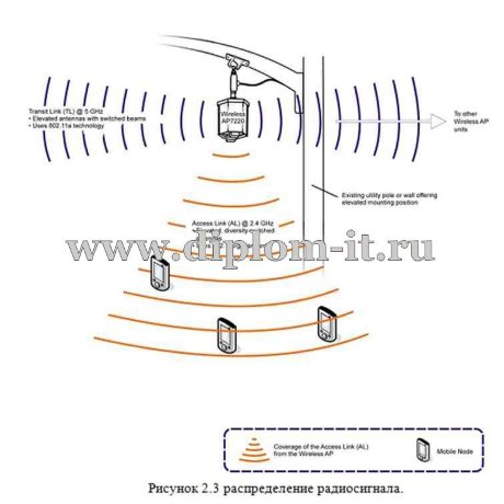  Проектирование Wi-Fi MESH-сеть для Таганского района Москвы 
