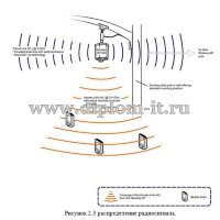 Проектирование Wi-Fi MESH-сеть для Таганского района Москвы
