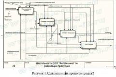 Автоматизация деятельности отдела продаж на примере торгового предприятия