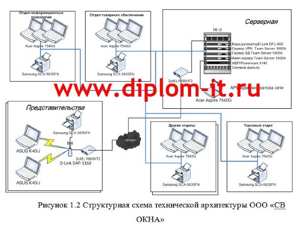 Автоматизация распределения заданий и учета работы монтажных бригад в оконной компании
