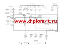 Автоматизация распределения заданий и учета работы монтажных бригад в оконной компании
