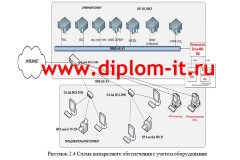 Разработка политики безопасности компании-провайдера