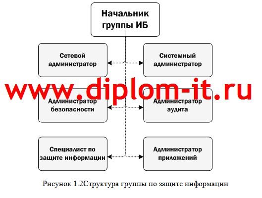 Разработка политики безопасности компании-провайдера