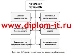 Разработка политики безопасности компании-провайдера