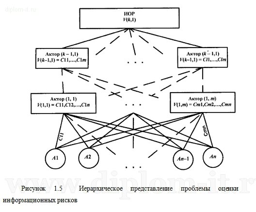  Обеспечение безопасности узлов связи аппаратными средствами в проектируемой ЛВС компании 