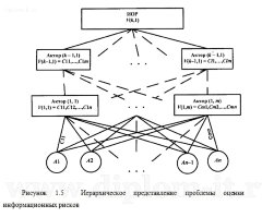 Обеспечение безопасности узлов связи аппаратными средствами в проектируемой ЛВС компании