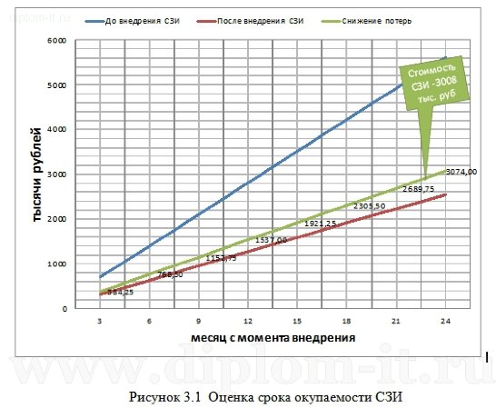  Обеспечение безопасности узлов связи аппаратными средствами в проектируемой ЛВС компании 