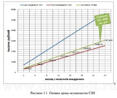 Обеспечение безопасности узлов связи аппаратными средствами в проектируемой ЛВС компании