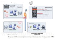Обеспечение безопасности узлов связи аппаратными средствами в проектируемой ЛВС компании