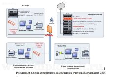 Обеспечение безопасности узлов связи аппаратными средствами в проектируемой ЛВС компании