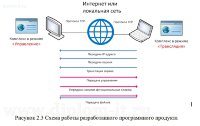 Разработка программы удаленного управления персональными компьютерами предприятия