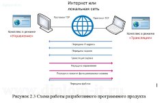 Разработка программы удаленного управления персональными компьютерами предприятия