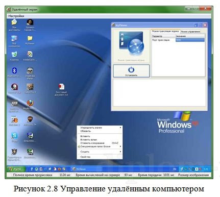  Разработка программы удаленного управления персональными компьютерами предприятия 