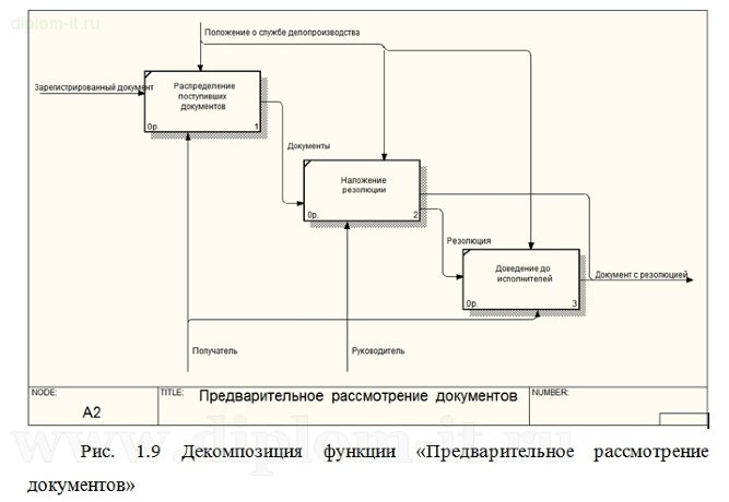  Автоматизация делопроизводства крупной государственной компании 