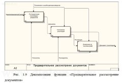 Автоматизация делопроизводства крупной государственной компании