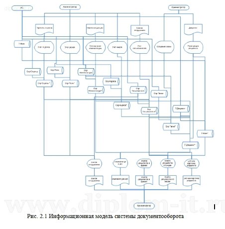  Автоматизация делопроизводства крупной государственной компании 