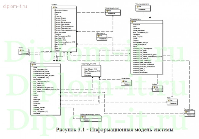  Информационная система поддержки деятельности агентства недвижимости 