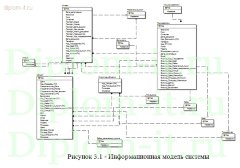 Информационная система поддержки деятельности агентства недвижимости