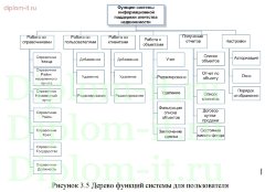 Информационная система поддержки деятельности агентства недвижимости