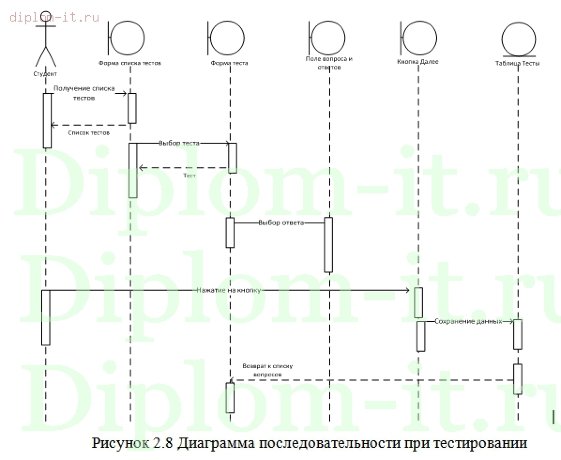  Разработка электронного учебника по дисциплине Бухгалтерский учет и налогообложение в коммерческих организациях 
