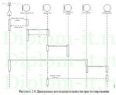 Разработка электронного учебника по дисциплине Бухгалтерский учет и налогообложение в коммерческих организациях