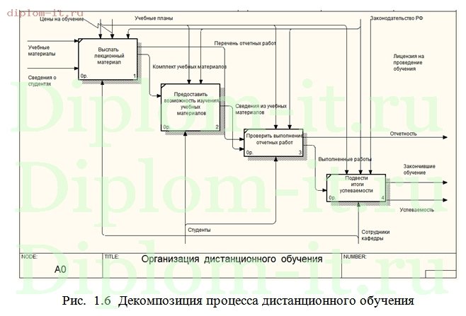  Разработка электронного учебника по дисциплине Бухгалтерский учет и налогообложение в коммерческих организациях 