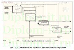 Разработка электронного учебника по дисциплине Бухгалтерский учет и налогообложение в коммерческих организациях
