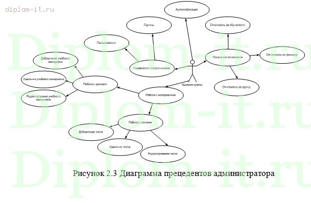  Разработка электронного учебника по дисциплине Бухгалтерский учет и налогообложение в коммерческих организациях 