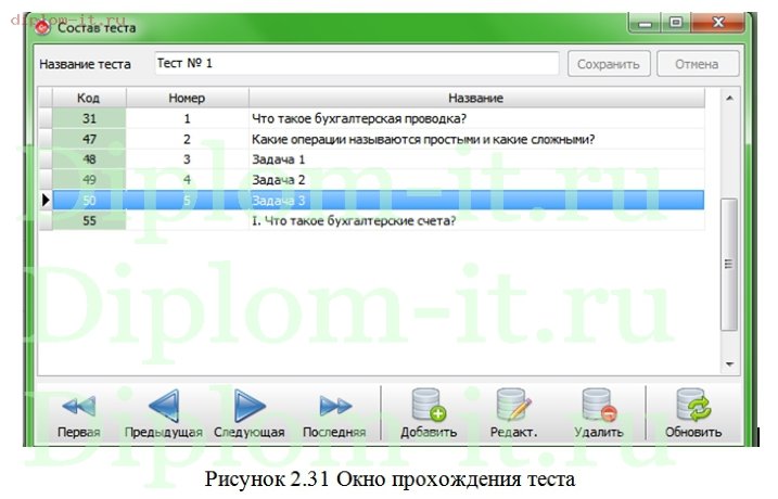  Разработка электронного учебника по дисциплине Бухгалтерский учет и налогообложение в коммерческих организациях 
