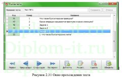 Разработка электронного учебника по дисциплине Бухгалтерский учет и налогообложение в коммерческих организациях