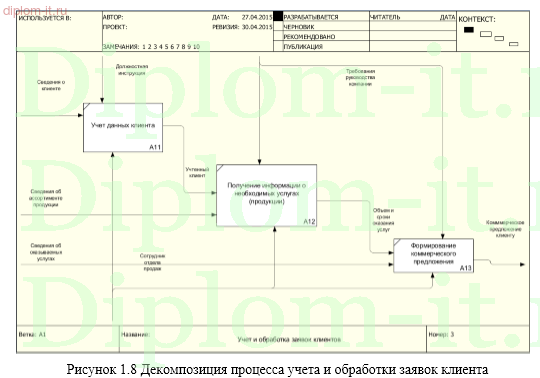  Автоматизация учета продаж мебельной фабрики 