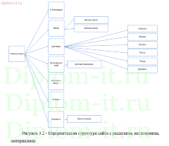 Информационная поддержка деятельности ресторана (проектирование и разработка веб-сайта ресторана)