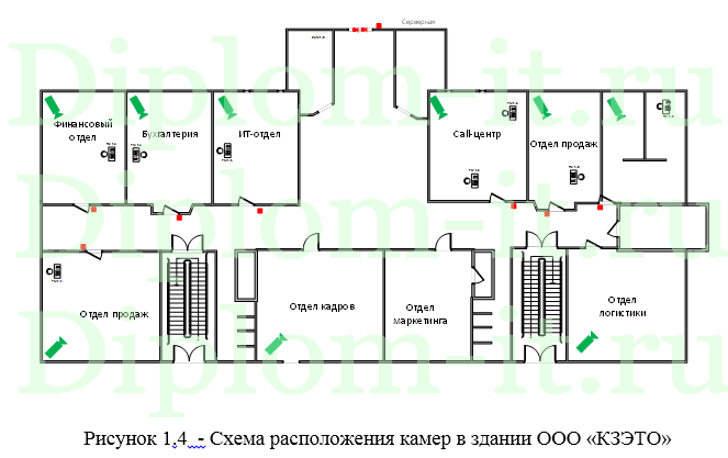  Проектирование комплексной системы защиты информации в соответствии со стандартом ISO 27001, диплом информационная безопасность 