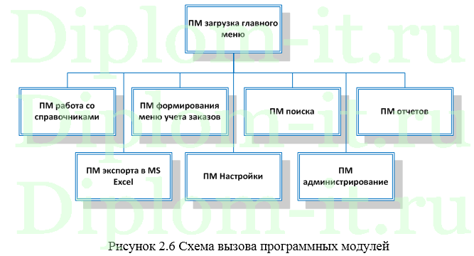 Разработка интернет-магазина одежды, диплом по разработке интернет магазина